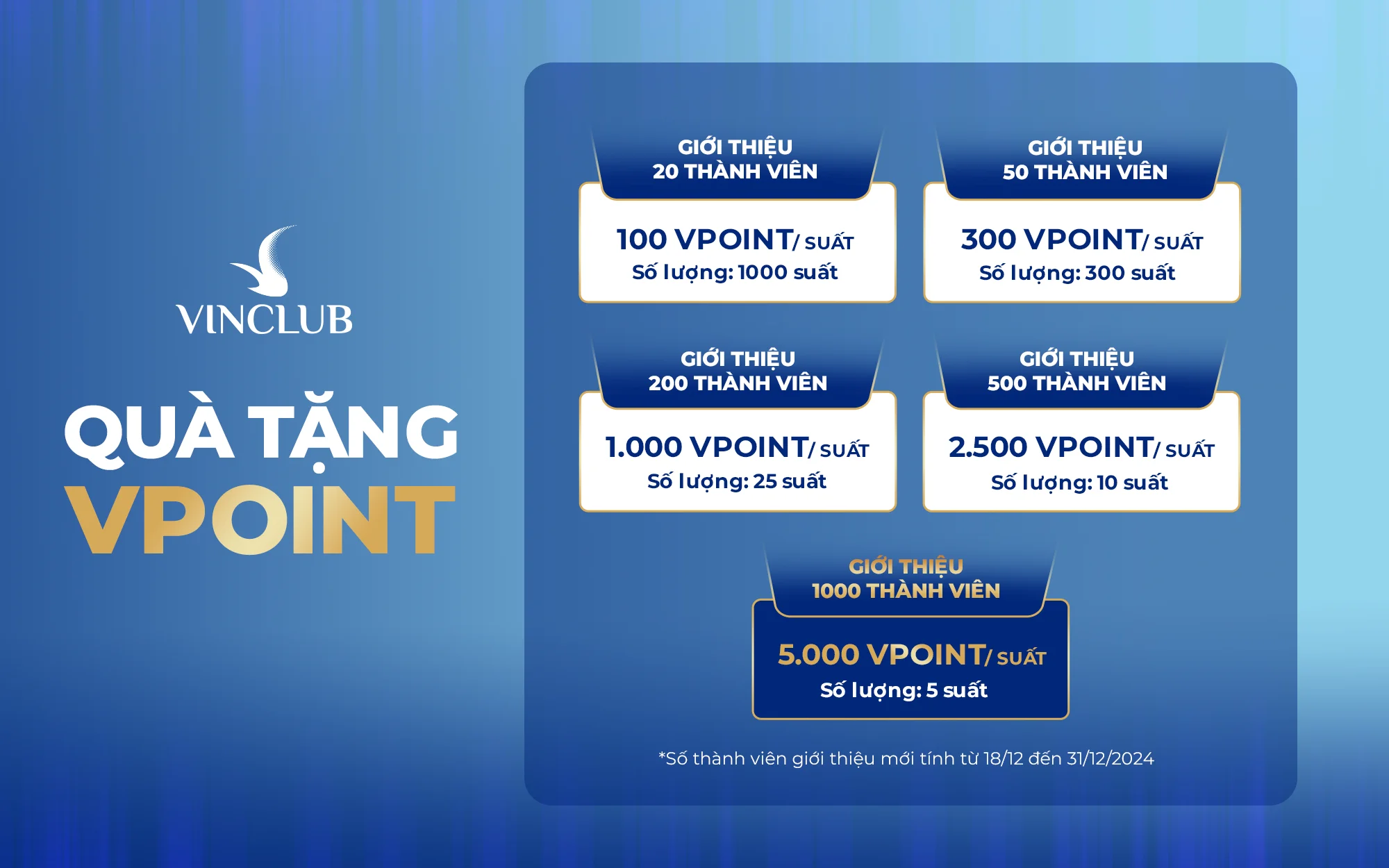 Săn điểm VPoint khi giới thiệu thành viên mới cho VinClub